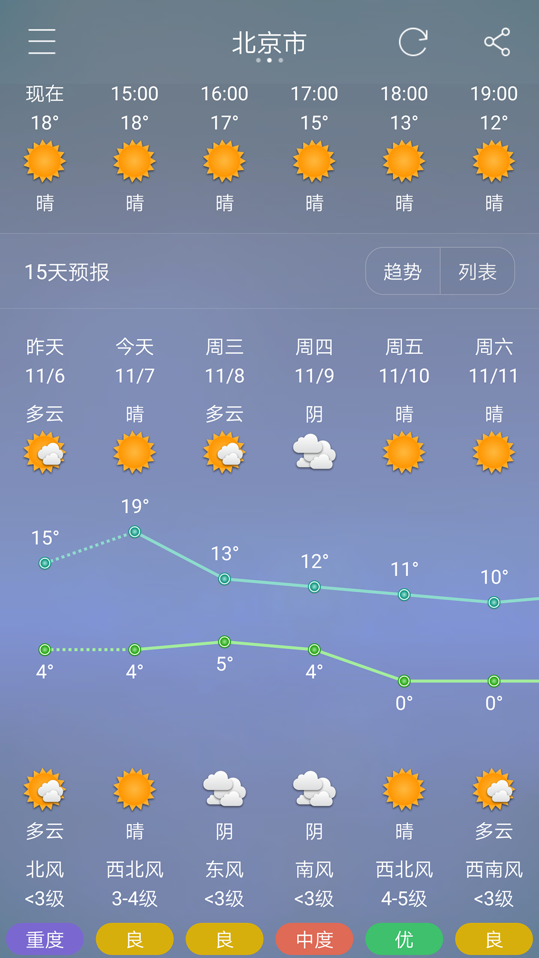 七彩天气v1.15截图3