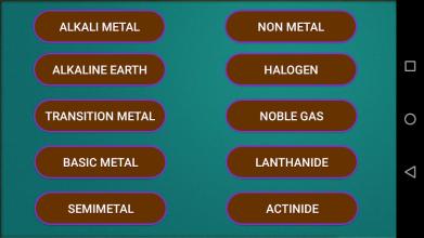 Modern Chemistry: Periodic Table截图5