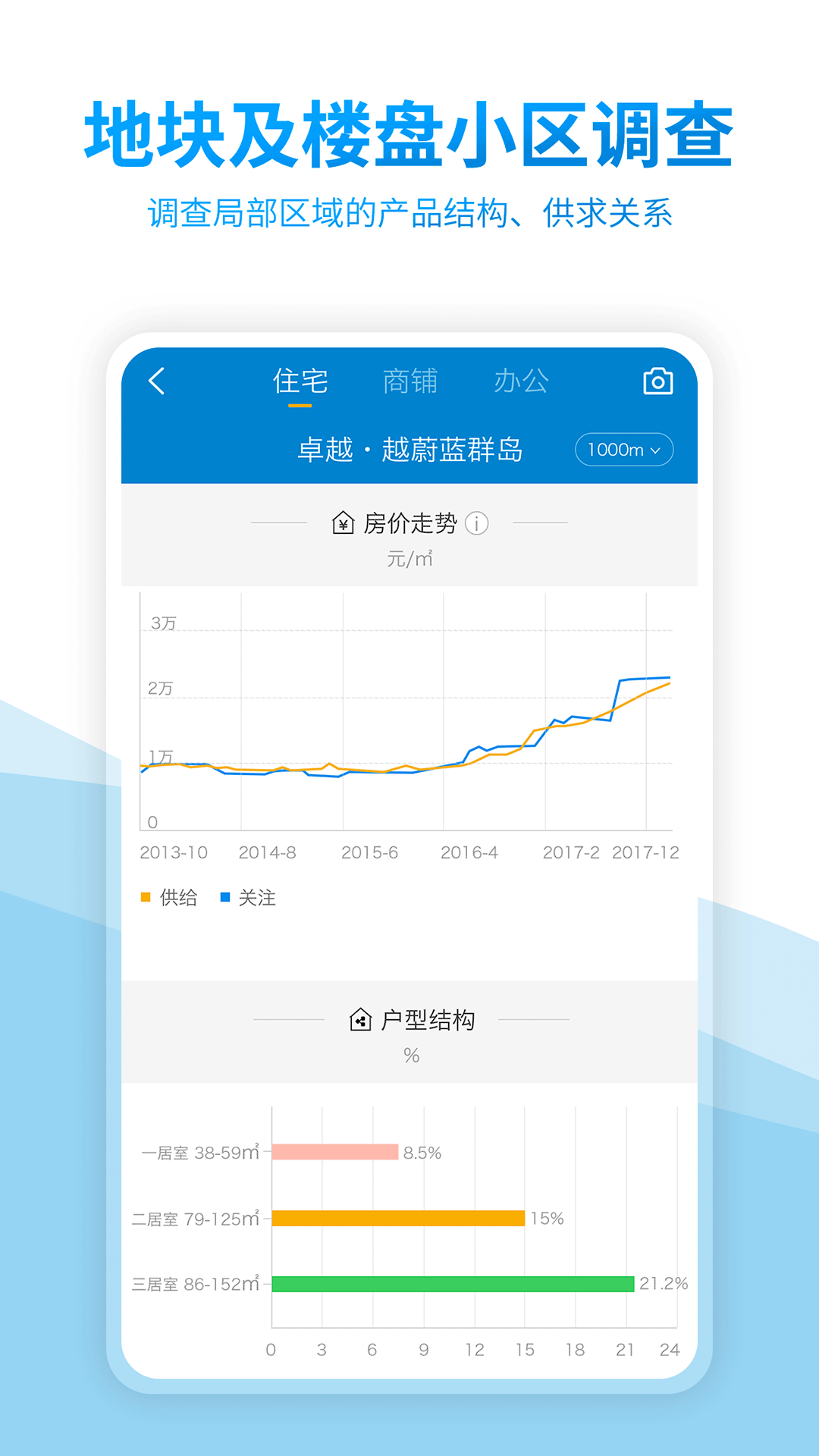 中国房价行情v2.3.7截图4