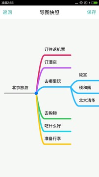 思维导图截图