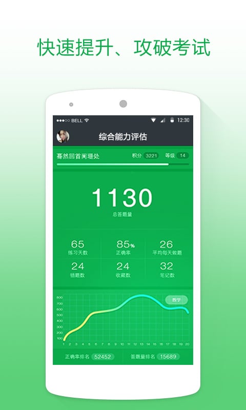 英語(yǔ)四級(jí)六級(jí)考研真題截圖預(yù)覽