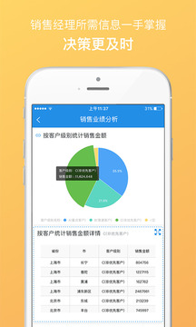 銷售易CRM截圖