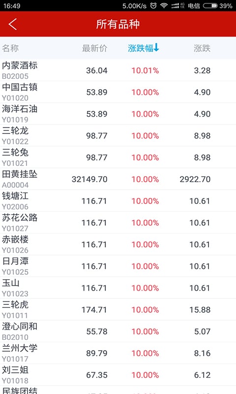 海峡文交所v1.5.9截图4