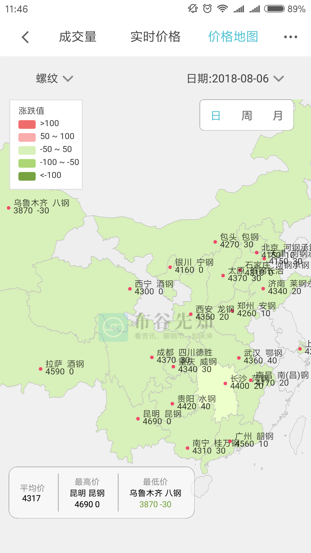 布谷先知v3.3.3截图4