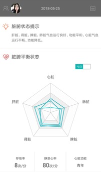 松果健康截圖