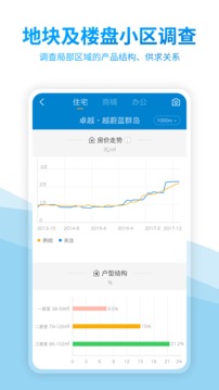中國房價行情截圖