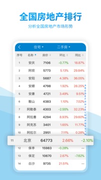 中國房價行情截圖