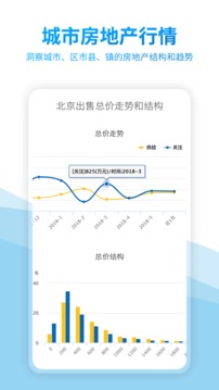 中國房價行情截圖