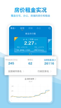 中國房價行情截圖