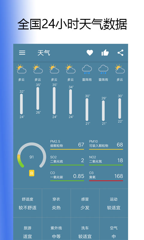 天天看天气v1.9.2截图2