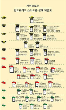 韩国手机排行榜截图