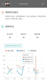 松果健康截圖
