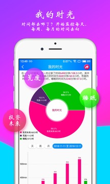 時光計劃截圖