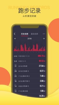 悦跑圈截图