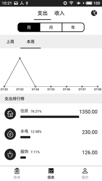 極簡記賬截圖