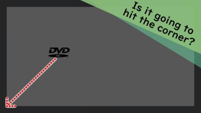 Will the DVD logo hit the corner截图2