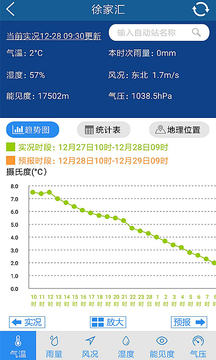 上海知天氣截圖
