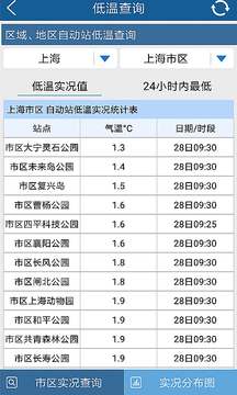 上海知天氣截圖