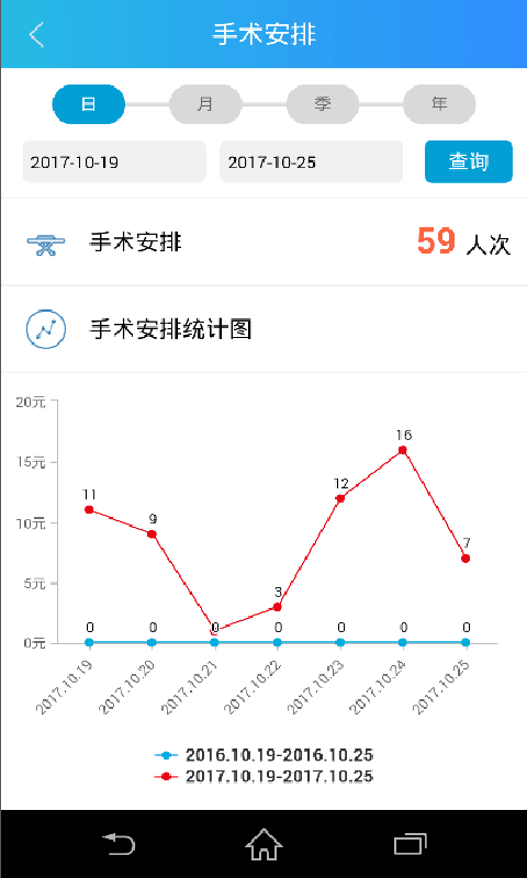 惠民医疗院长截图4