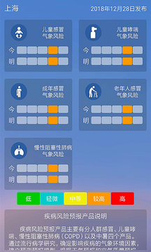 上海知天氣截圖