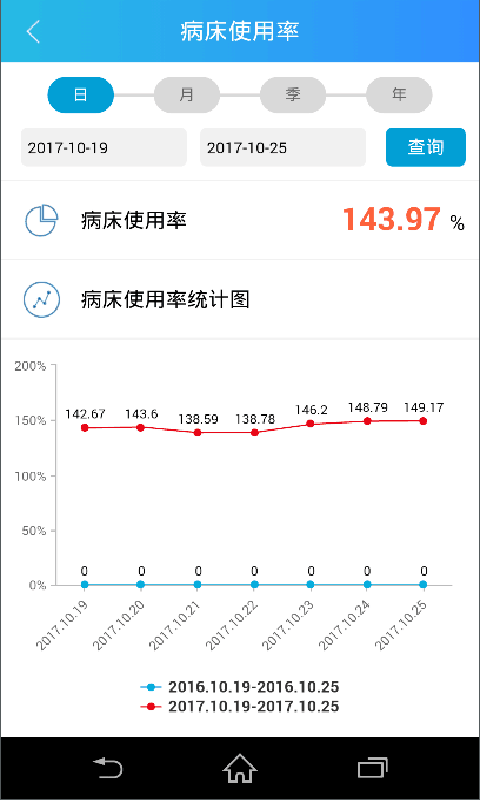 惠民医疗院长截图3