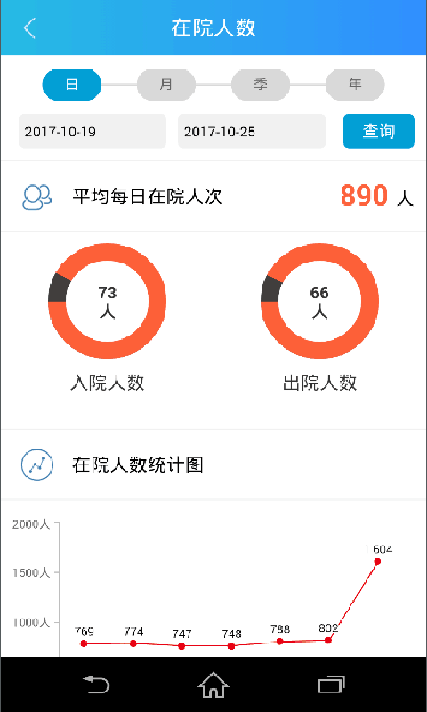 惠民医疗院长截图2