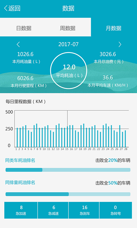 驾值M4S截图4