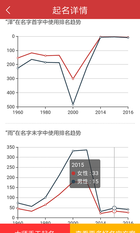 林大师截图4