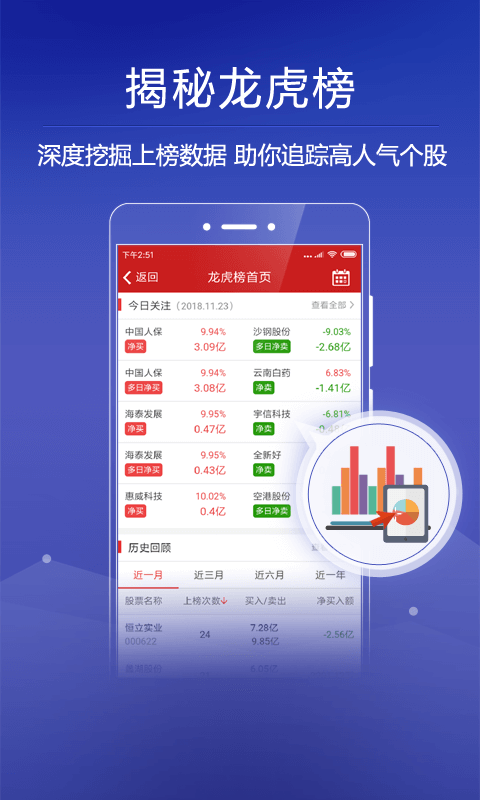 钱龙手机版证券分析软件vV5.80.26.00(20190115-1)截图4