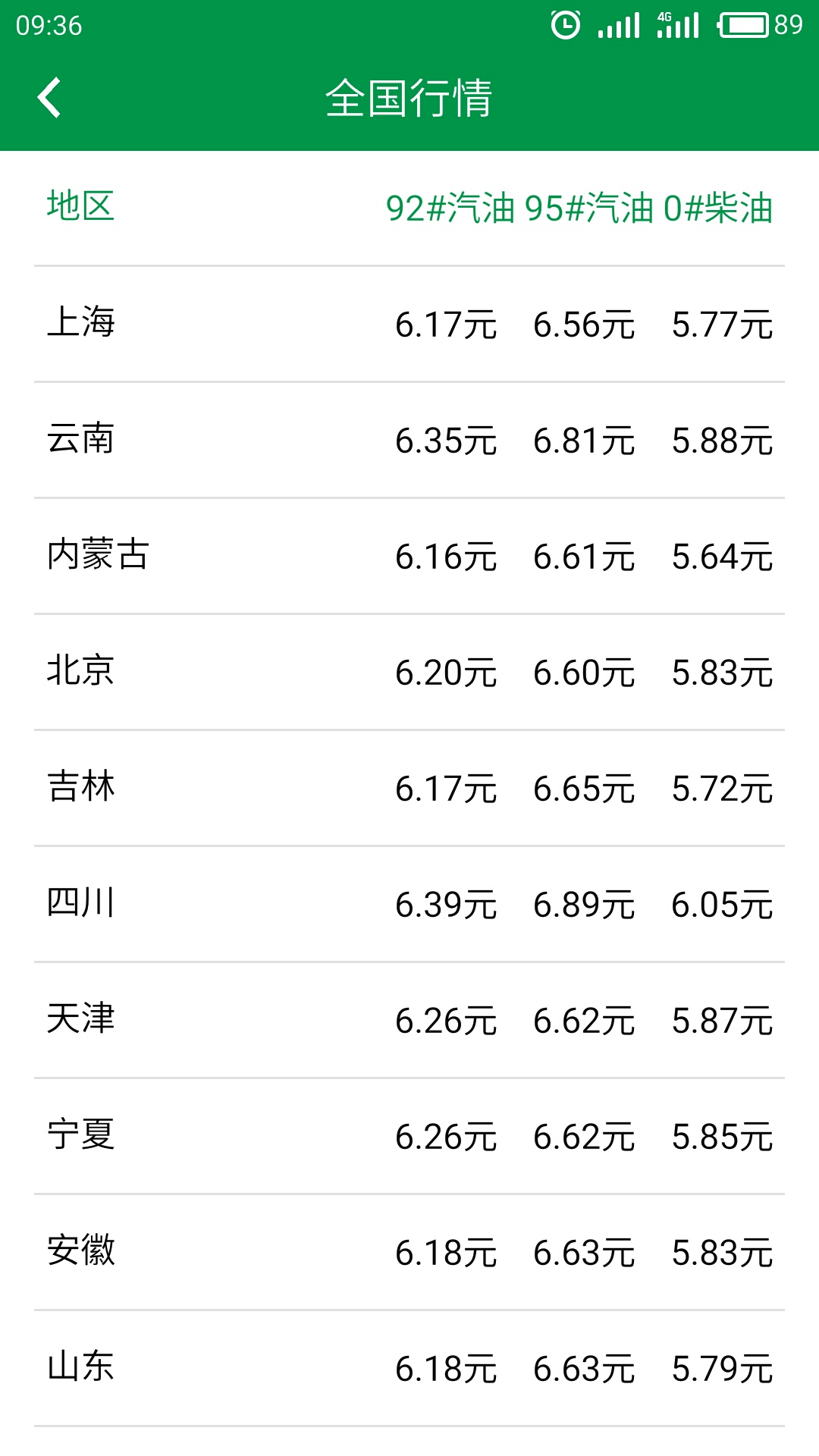 今日油價截圖預(yù)覽