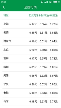 今日油價(jià)截圖