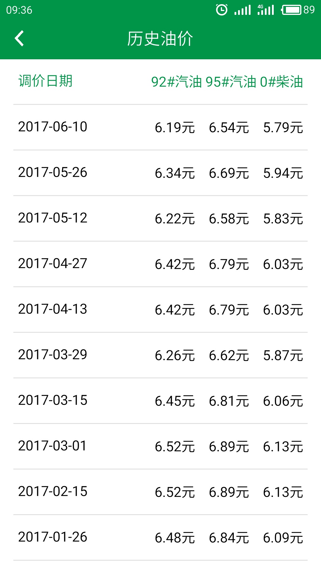 今日油價截圖預(yù)覽