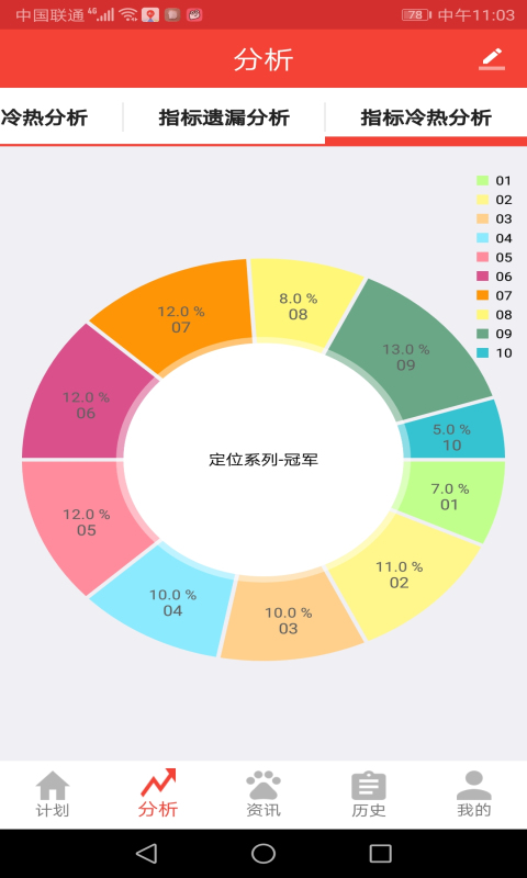 重庆时时彩计划截图4