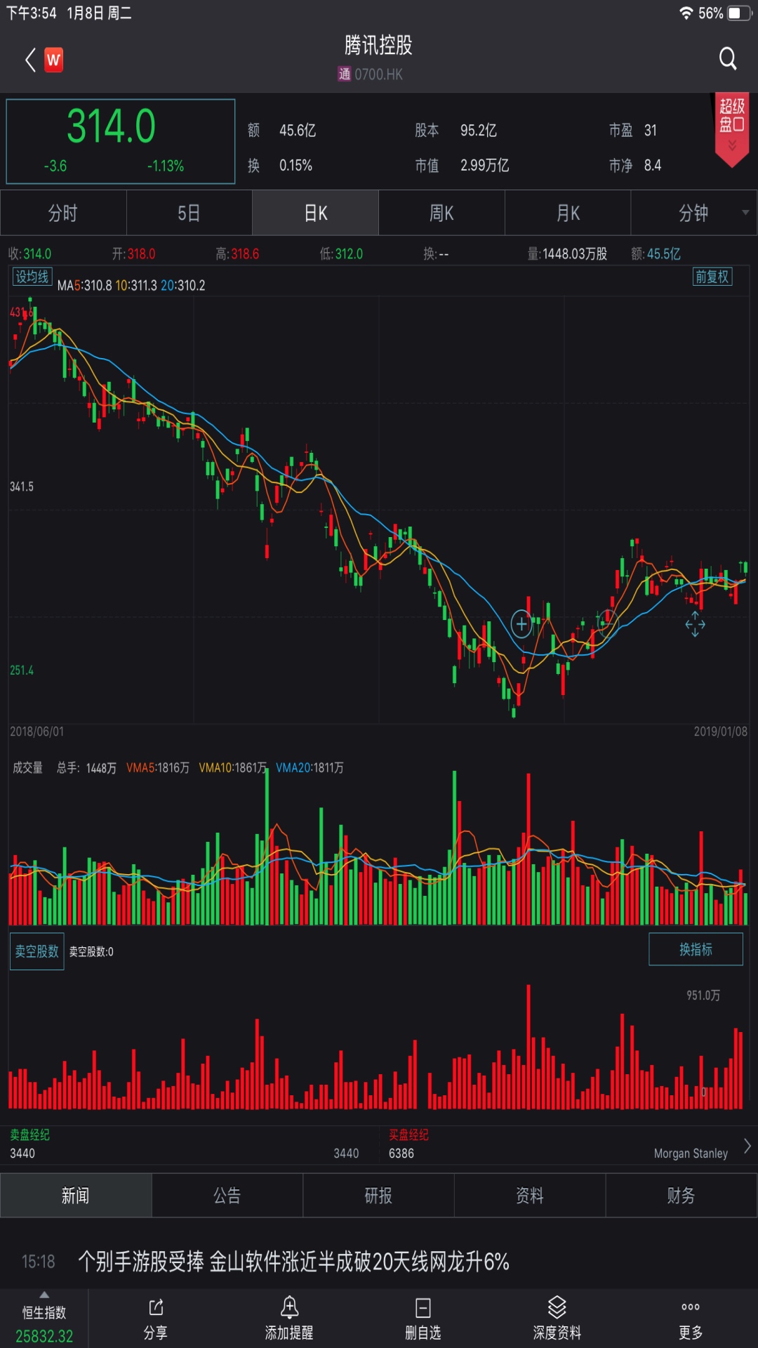 Wind金融终端免费下载_华为应用市场|Wind金融终端安卓版(5.5.0.15)下载