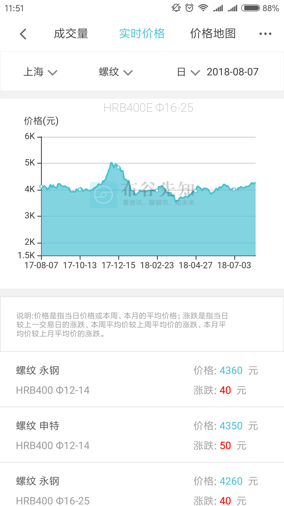 布谷先知v3.5.0截图5