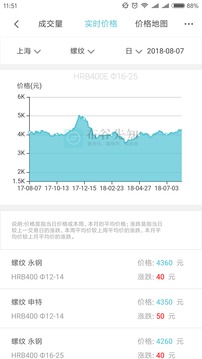 布谷先知截圖