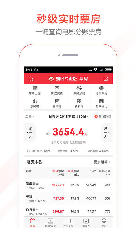 猫眼专业版v5.4.1截图1