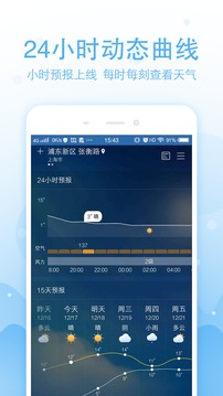 實(shí)況天氣預(yù)報(bào)截圖