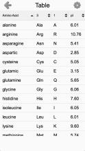 Amino Acids Structures  Quiz and Flashcards截图5