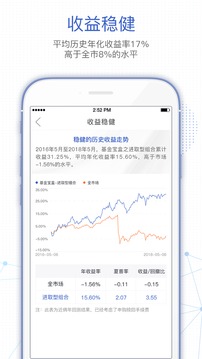基金決策寶截圖