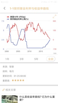 智堡截圖