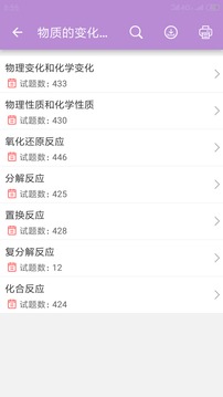 中考化學(xué)通截圖