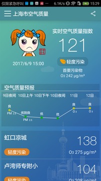 上海市空气质量截图
