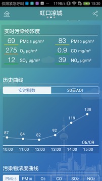 上海市空气质量截图