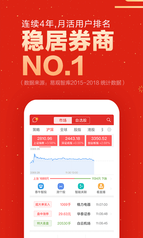 涨乐财富通v6.3.2截图2