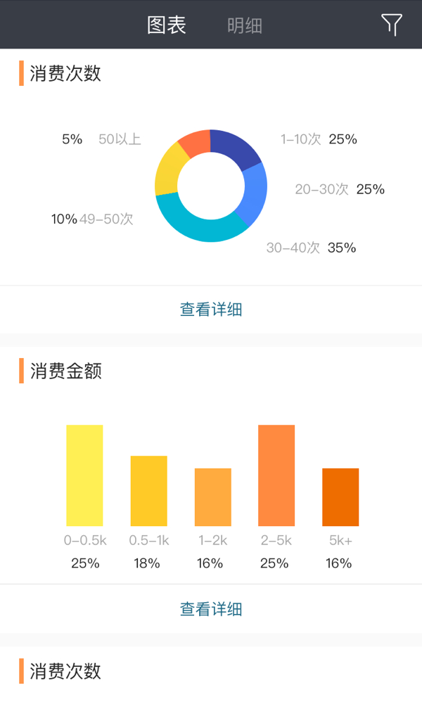 B+ 快销截图1