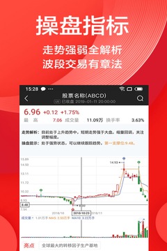 海豚股票截圖