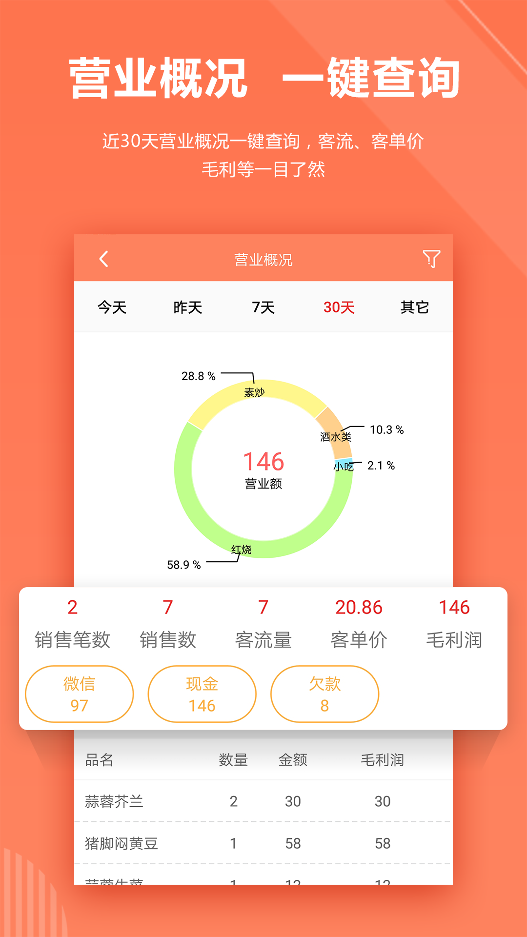 店來客飲食收銀點(diǎn)餐系統(tǒng)截圖預(yù)覽