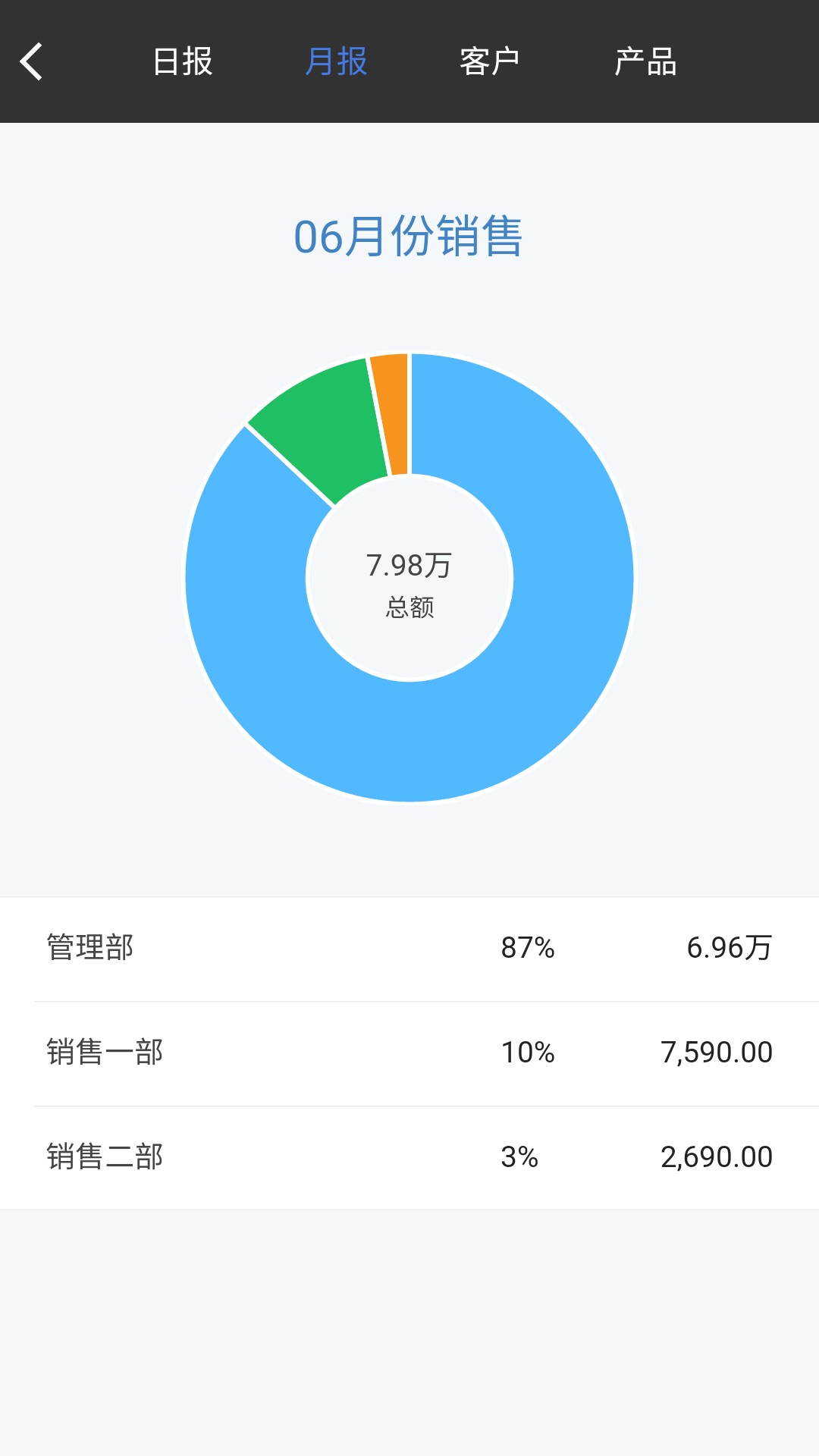 百草生意宝进销存v4.9.92截图4