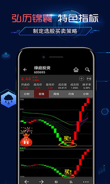 弘歷Chart截圖